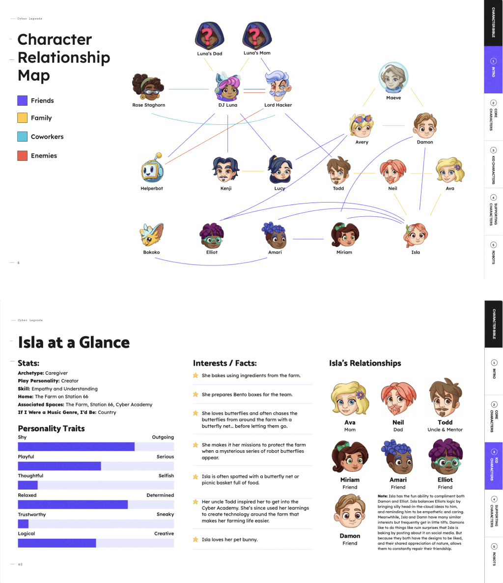 Character relationship map with cartoon characters and Isla's profile on a white background
