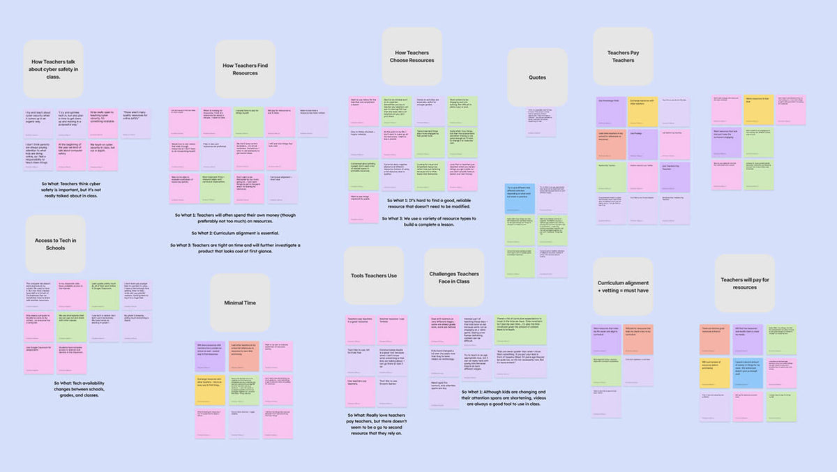 Grid of colorful sticky notes from user research synthesis activity on a light blue background