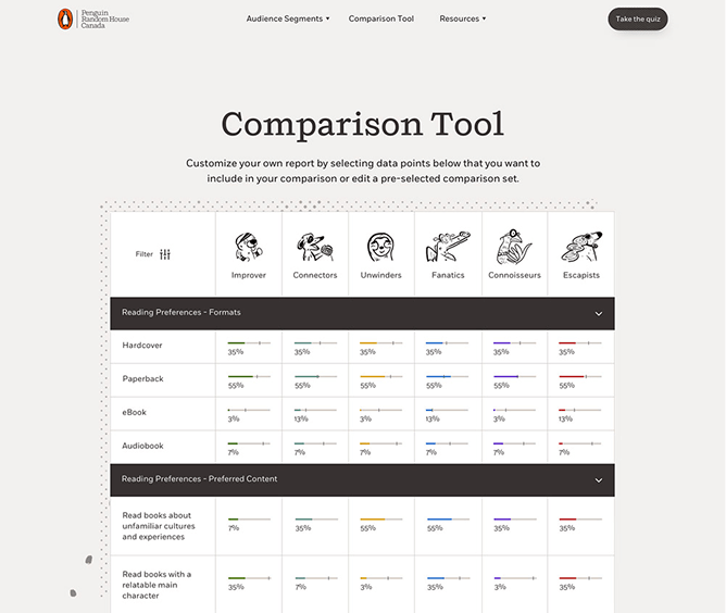 Comparison tool interface with various categories and statistics on a white background