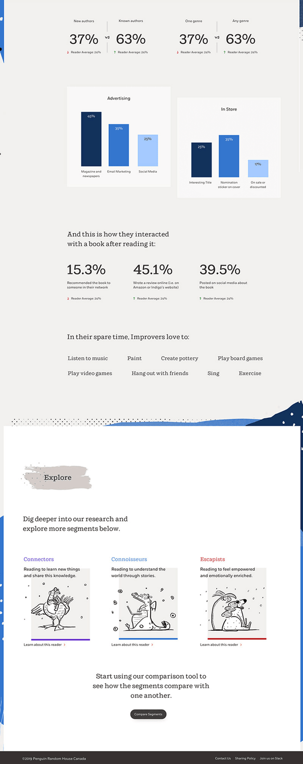 Website interface with charts and text on a white background