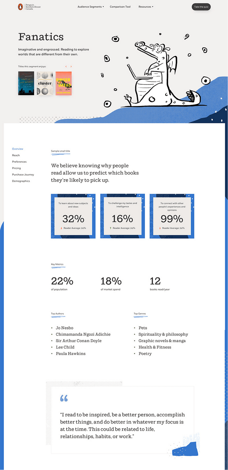 Website page with a blue border featuring a cartoon character and statistical graphics.