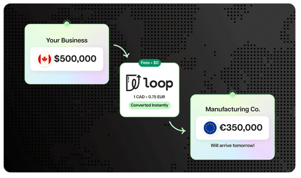 Diagram showing a business transferring funds through Loop to a manufacturing company.