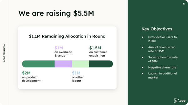 Financial projection slide with funding details and key objectives on a white and green background.