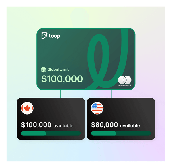 Loop card with global limit and available amounts on a gradient background
