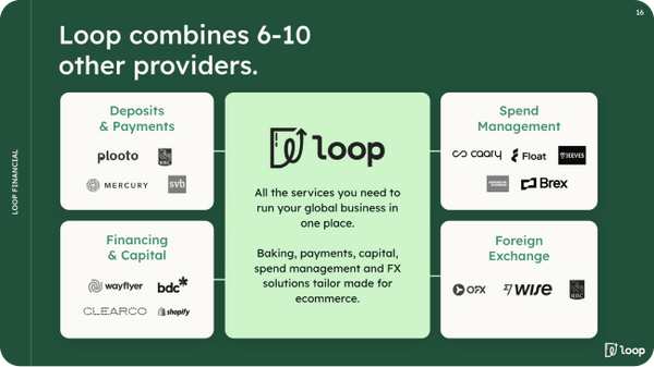 Promotional graphic for Loop financial services with various providers listed